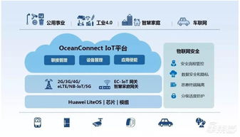 深度報(bào)告解密華為汽車業(yè)務(wù) 布局三大領(lǐng)域，對標(biāo)世界級Tier 1 網(wǎng)絡(luò)技術(shù)開發(fā)
