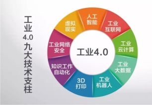 青島鑫精誠 緊抓工業(yè)4.0機遇，引領人工智能應用軟件開發(fā)新浪潮