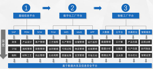 融合人工智能的SAP ERP解決方案 賦能多行業(yè)應(yīng)用與軟件開(kāi)發(fā)生態(tài)